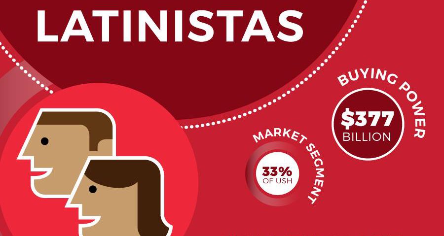 A new Hispanic segmentation model is here, know it!—Meet The Latinista