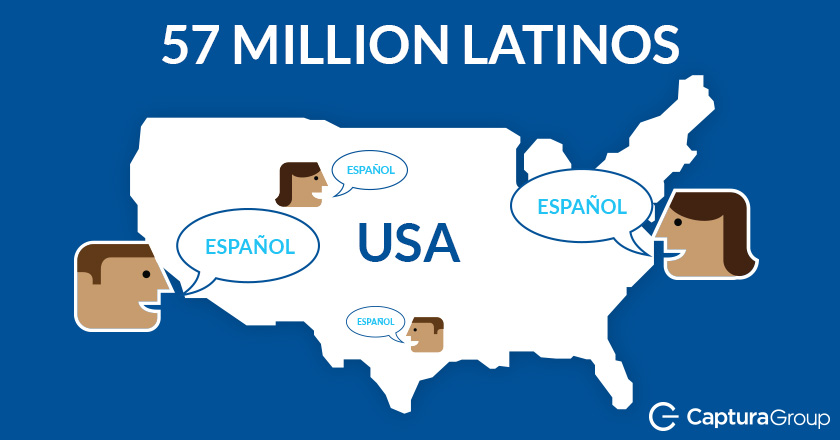 The Truth About Marketing to Spanish Speakers | Hispanic Online ...